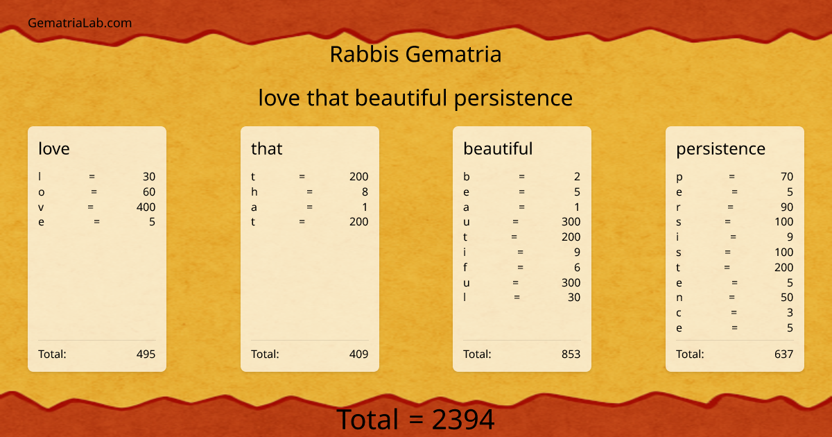 love that beautiful persistence in rabbis Gematria